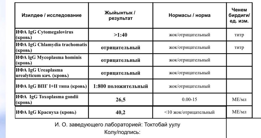 Внутренние инфекции
