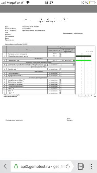 Уреоплазма гонорея продолжение 2