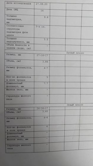Фоликулогинез 14 день цикла
