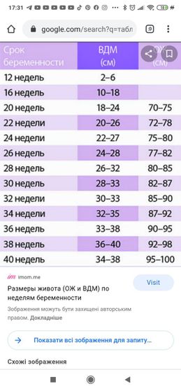 Окружность ЖИВОТИКА ??