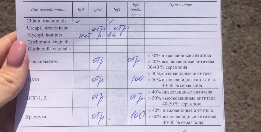 Анализ на инфекции