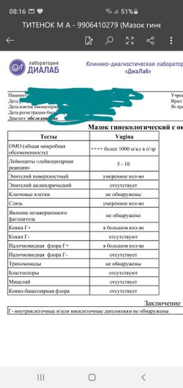 Пришёл результат мазка и