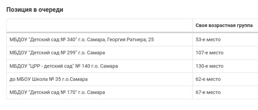Очередь в сад