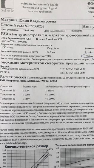 Девочки кто понимает?