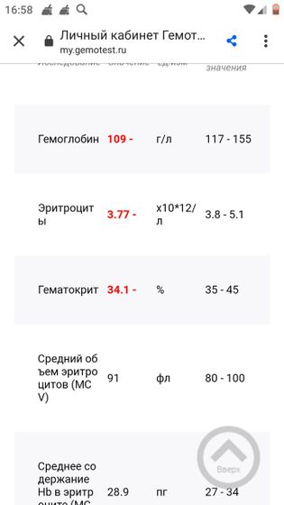 Девочки, подскажите.