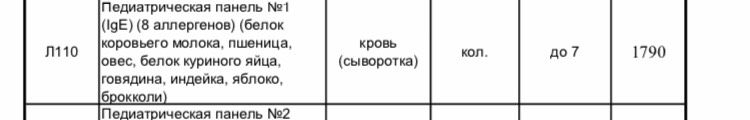 Те кто сдавал анализ аллергии на МОЛОКО. Отзовитесь. Репост , если можно ?