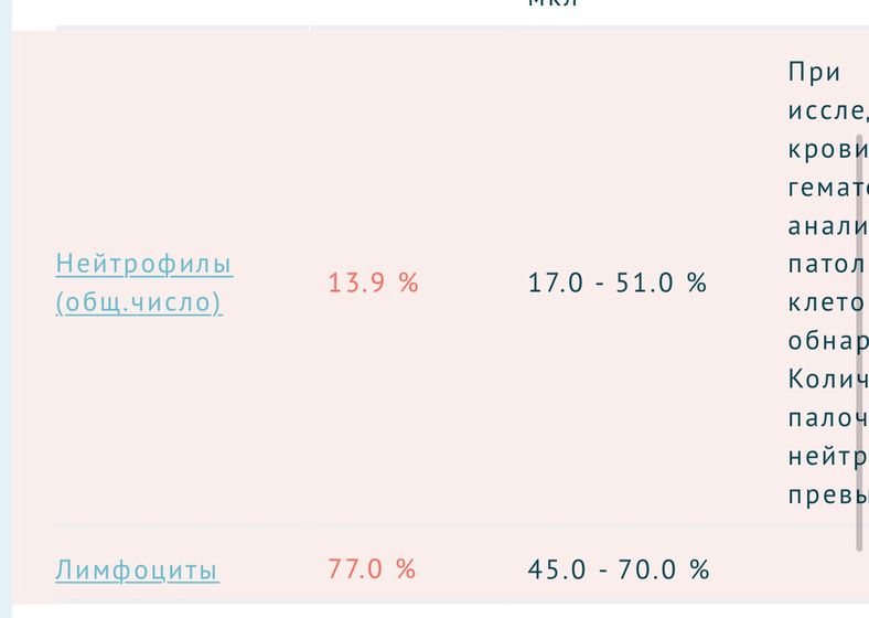Общий анализ крови